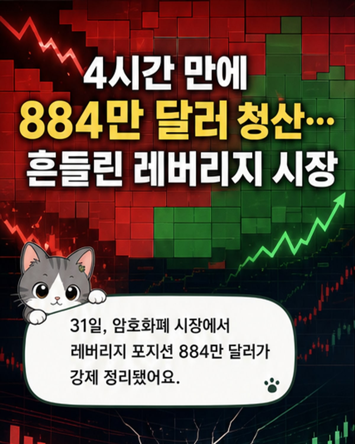 암호화폐 시장, 4시간 만에 884만 달러 청산