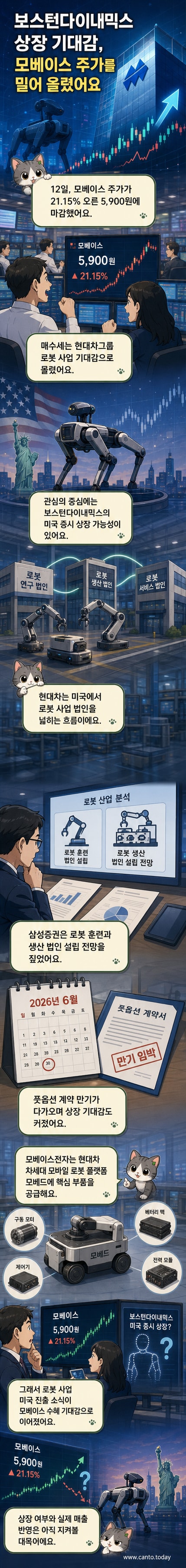 로봇 기술 관련주로 주목받은 모베이스의 주가 급등을 설명하는 웹툰 패널. 주식 차트와 로봇, 자동차 부품 이미지가 함께 표현됨.