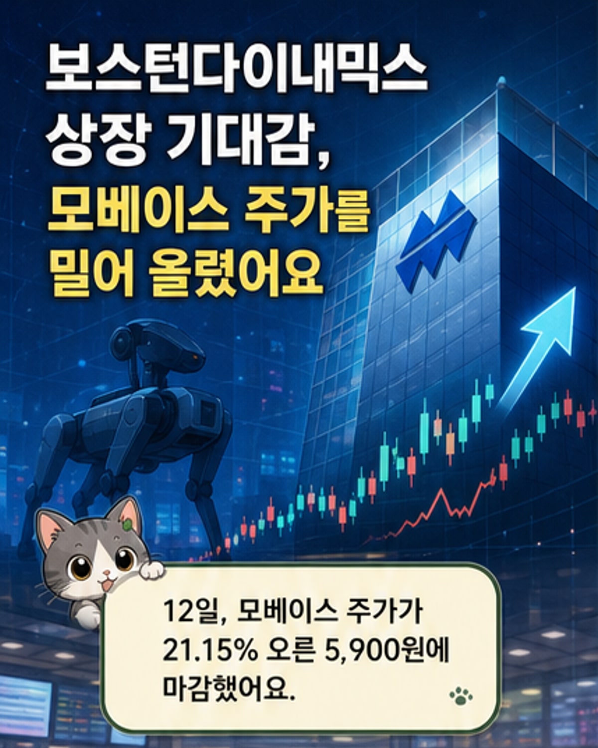 모베이스, 보스턴다이내믹스 상장 기대에 급등