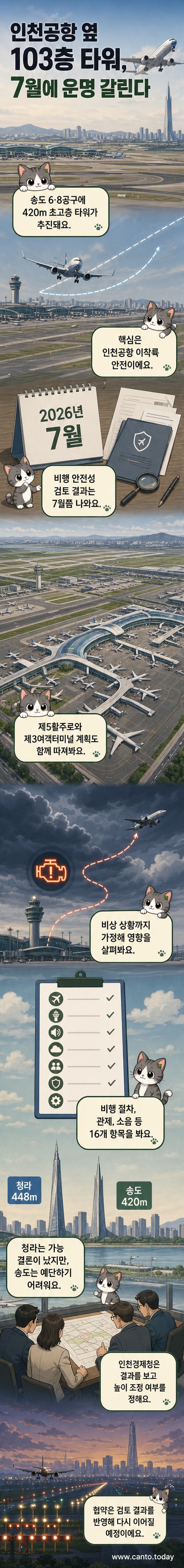 인천 송도에 계획된 103층, 높이 420m 초고층 타워의 조감도와 인근 인천국제공항의 항공기 이착륙 상황을 함께 보여주는 시각화 이미지