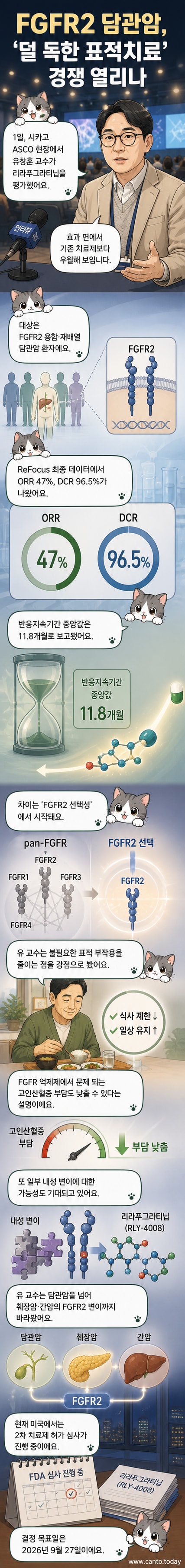 의사가 암세포와 약물 작용 메커니즘을 설명하는 시각화된 패널. 리라푸그라티닙이 FGFR2 단백질에 선택적으로 결합하는 모습.