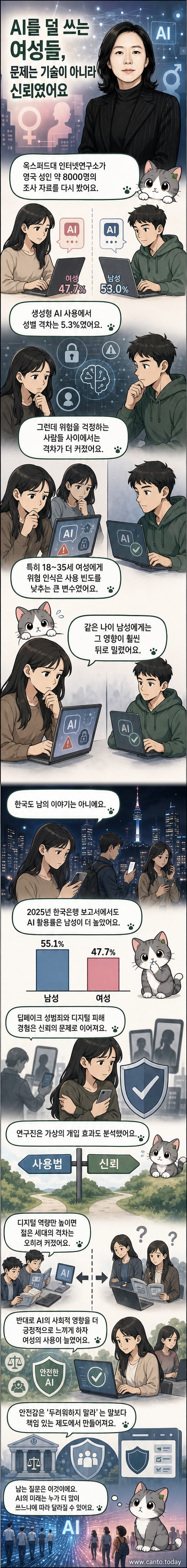 AI 인터페이스 앞에 서 있는 남성과 여성의 실루엣. 여성 쪽은 경계심 있는 표정, 남성 쪽은 적극적인 자세를 취하고 있으며, 중앙에는 성별 사용률 차이를 나타내는 그래프가 배치됨.