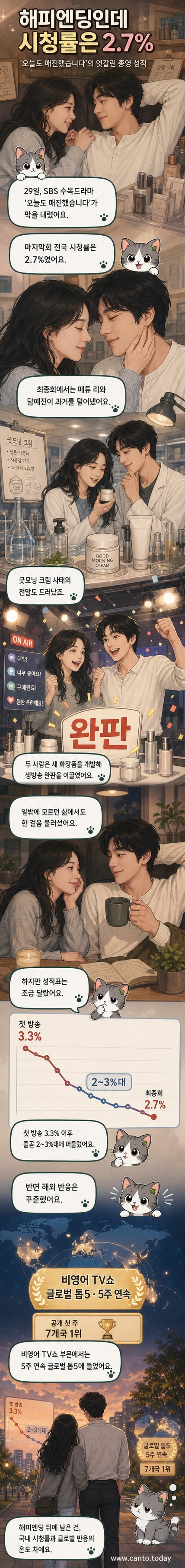 드라마 '오늘도 매진했습니다'의 주인공 안효섭과 채원빈이 웃으며 함께 있는 장면. 두 사람은 화장품 브랜드 회사에서 일하며 사랑을 키워가는 커플로 등장한다.