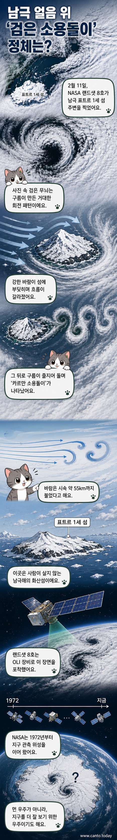 남극 피터 1세 섬 상공에서 형성된 카르만 소용돌이를 위성에서 바라본 흑백 이미지. 원형 구름이 규칙적으로 배열되어 있음