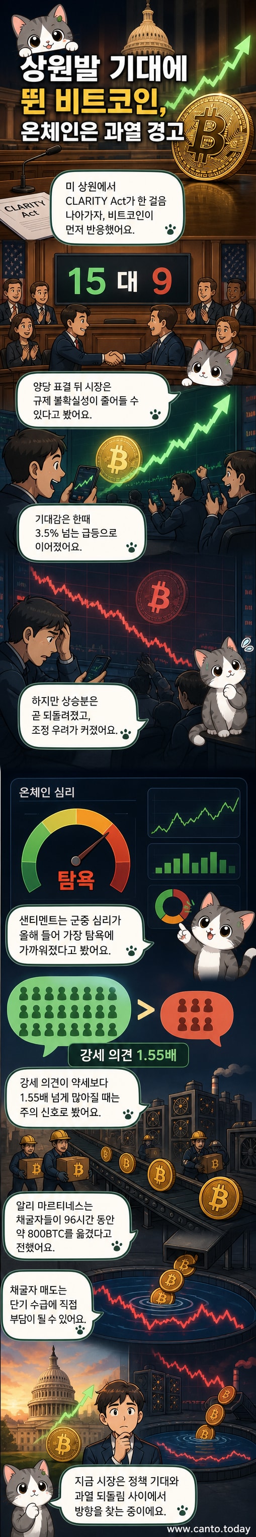 비트코인 그래프 위로 미국 국회의 법안 문서가 떠오르고, 채굴자들이 코인을 손에서 떠나보내는 이미지