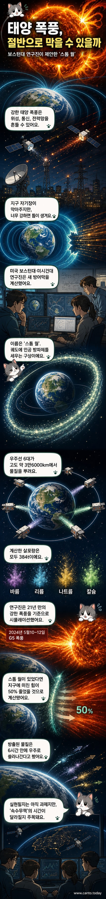 지구 궤도 위에 바륨과 리튬을 뿌려 태양에서 오는 폭풍을 막는 인공 방어막 '스톰 월'의 개념도