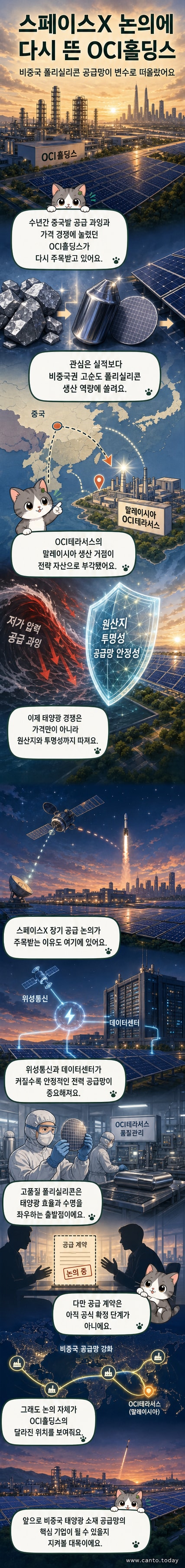 우주 위성과 태양광 패널이 연결된 이미지. OCI의 고품질 폴리실리콘 기술이 스페이스X와의 공급 논의로 주목받고 있음을 시각적으로 표현.