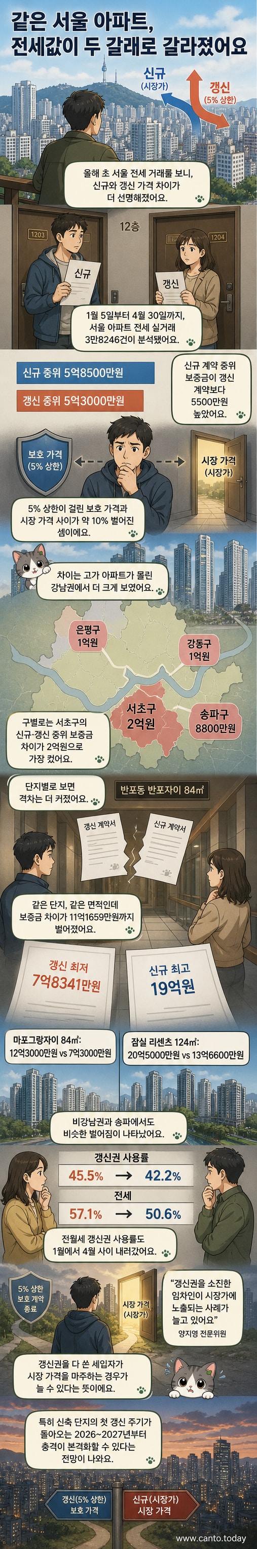 서울 남산에서 바라본 아파트 단지와 전세 보증금 격차를 나타내는 그래프