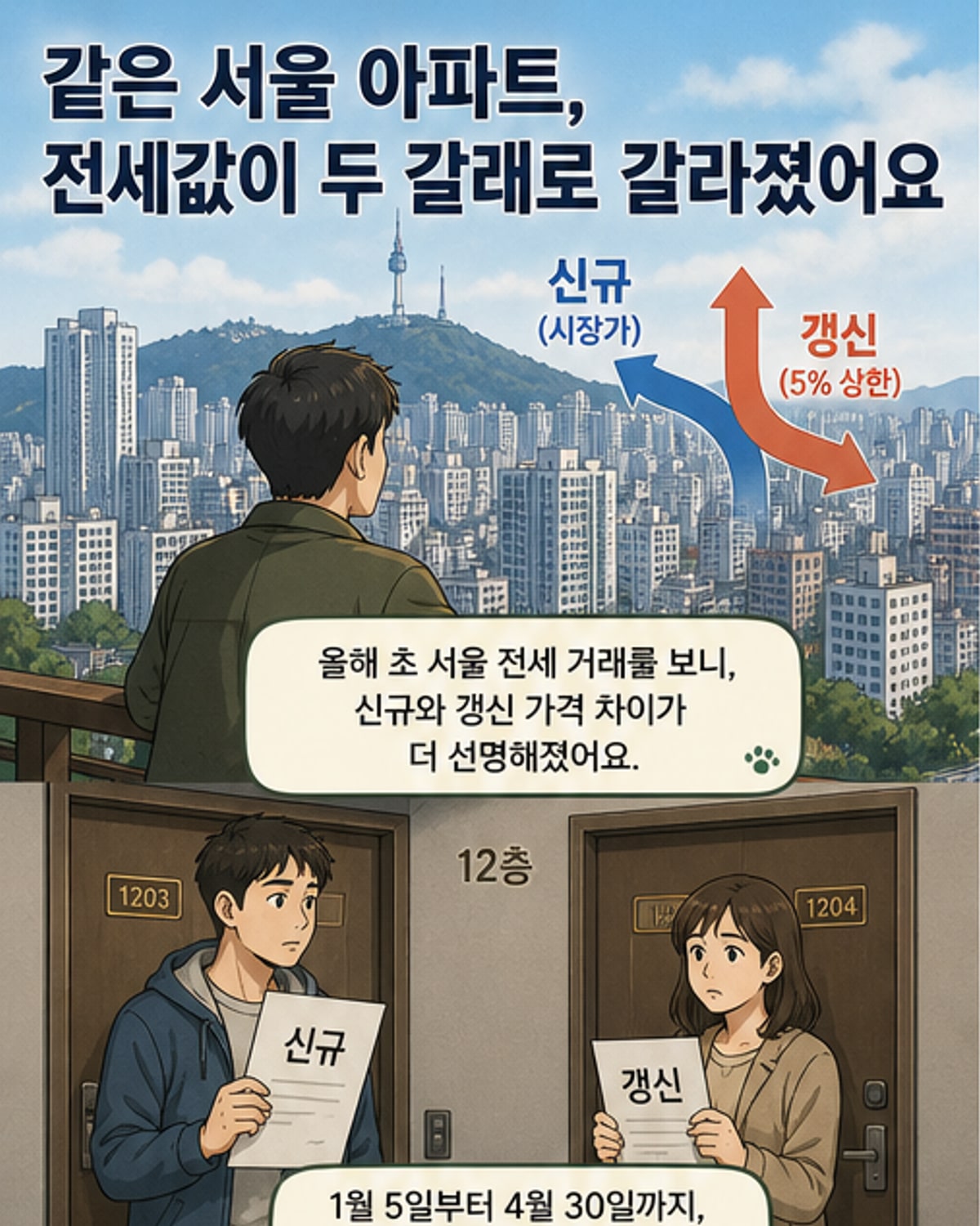 같은 아파트, 전세 보증금이 11억 차이
