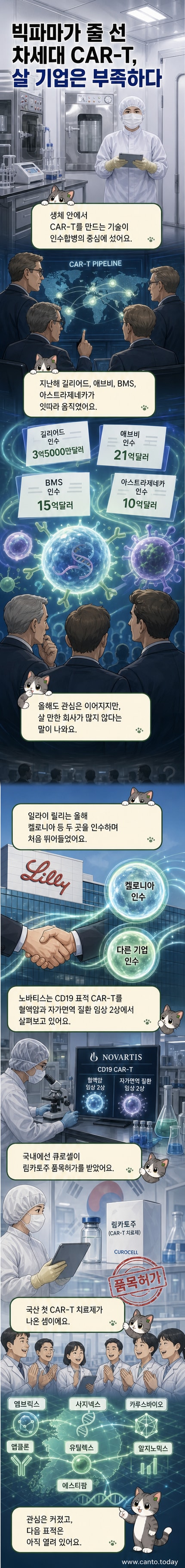 제약사 로고들이 CAR-T 분자 구조를 중심으로 둘러싸인 일러스트. 글로벌 제약사들의 인수합병 경쟁을 상징적으로 표현.
