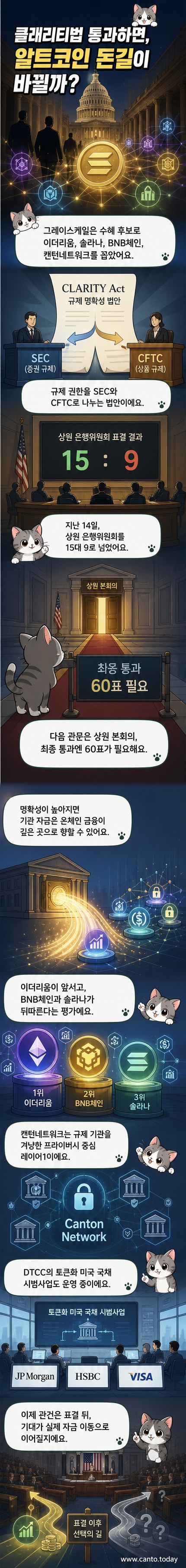 그레이스케일이 클래리티법 통과 후 수혜를 받을 것으로 전망한 알트코인 네트워크인 이더리움, 솔라나, BNB체인, 캔턴네트워크를 시각적으로 표현한 일러스트.