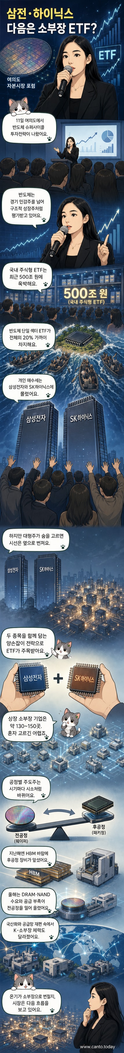 반도체 소부장 기업 로고들이 둥글게 배열된 가운데, 중앙에 ETF 마크가 떠 있으며, 전공정과 후공정을 나타내는 두 축 위에서 기업들이 시소를 타는 시각적 구성