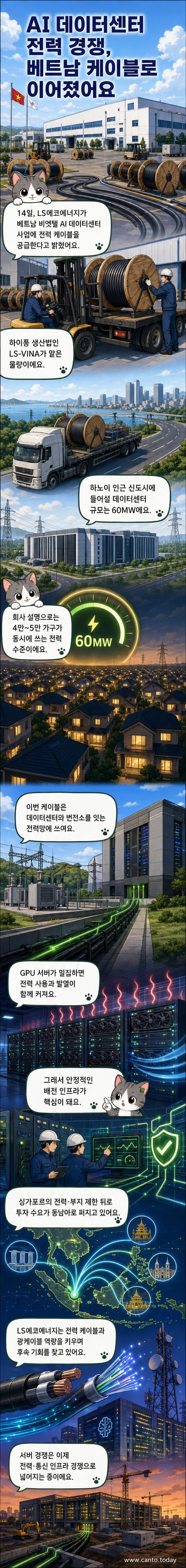 LS에코에너지 로고와 베트남 하이퐁 공장 전경, AI 데이터센터 내부 이미지와 전력 케이블 설치 장면이 시각적으로 연결된 커버 일러스트