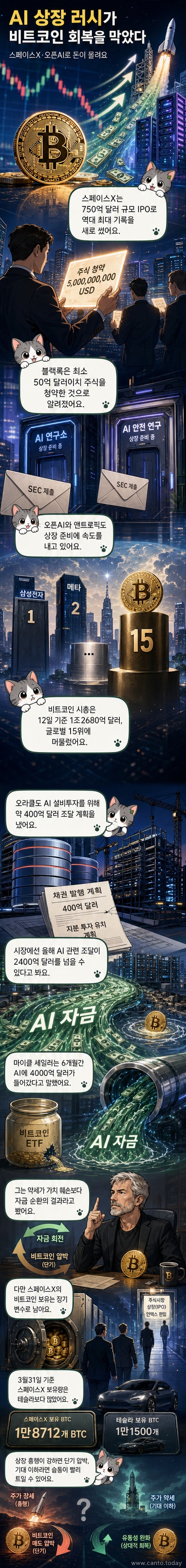 스페이스X 로켓과 비트코인 로고가 대비되는 이미지. 배경은 우주와 데이터 흐름으로 표현됨.