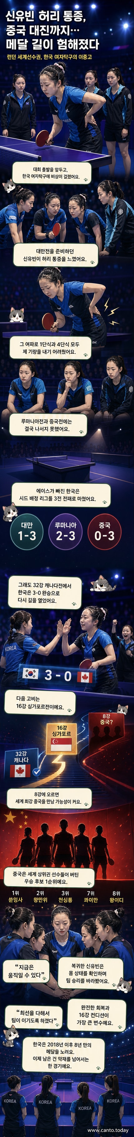 탁구 경기장에서 라켓을 들고 있는 한국 여자 탁구 대표팀 선수들과 맞은편에 선 중국 선수들