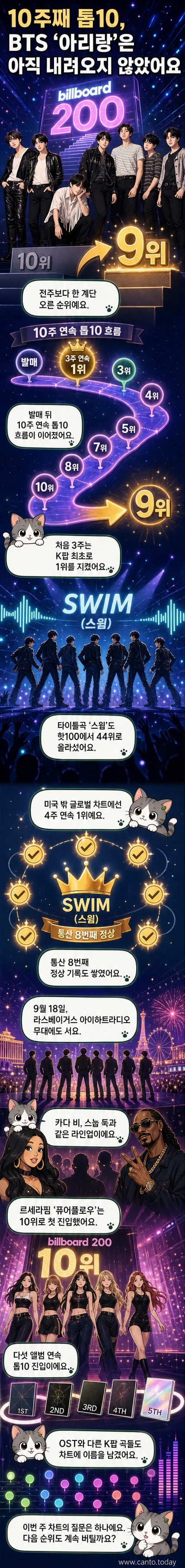 방탄소년단과 르세라핌이 빌보드 차트에서 톱10을 기록한 소식을 시각적으로 보여주는 커버 패널