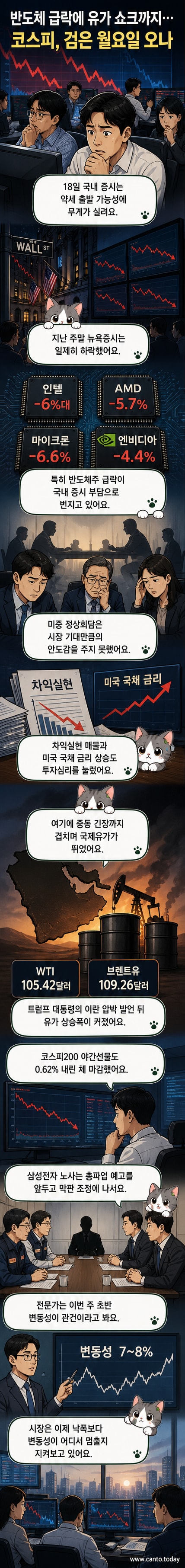 코스피 지수가 붉은색으로 하락하는 차트와 미국 반도체주, 중동 지도가 함께 있는 일러스트