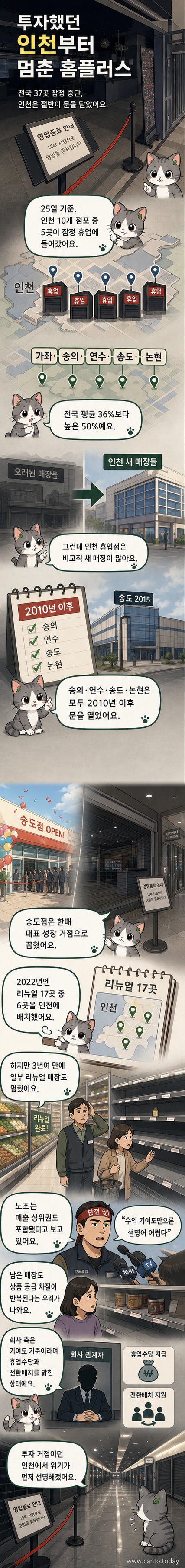 영업 종료 안내문이 놓인 인천지역 홈플러스 식당가의 텅 빈 내부
