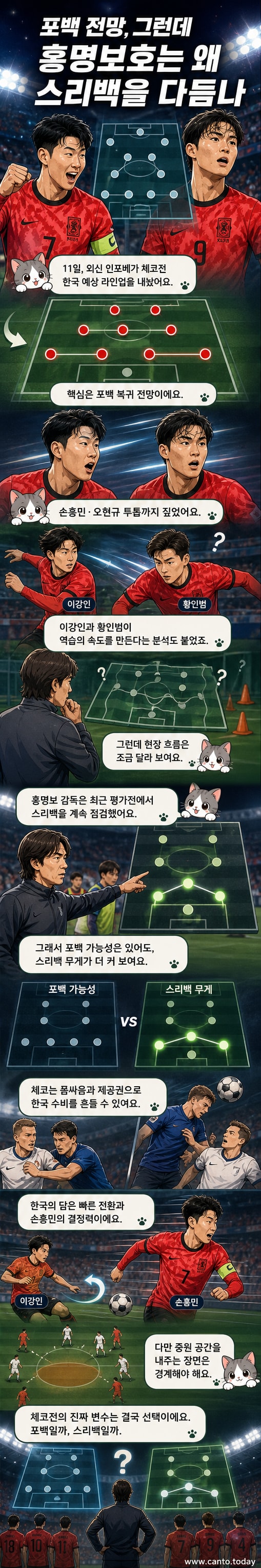 한국 대표팀 홍명보 감독이 체코전을 앞두고 손흥민과 오현규를 투톱으로 배치한 포백 라인업을 검토하는 장면을 상상한 일러스트