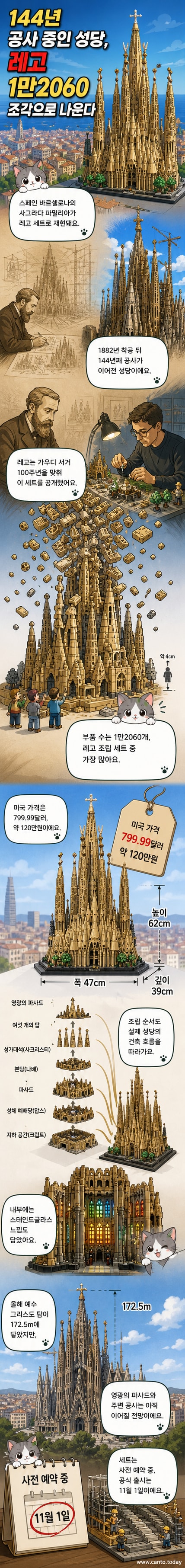 레고 블록으로 조립된 사그라다 파밀리아 성당의 정면과 탑들이 세부적으로 표현된 이미지