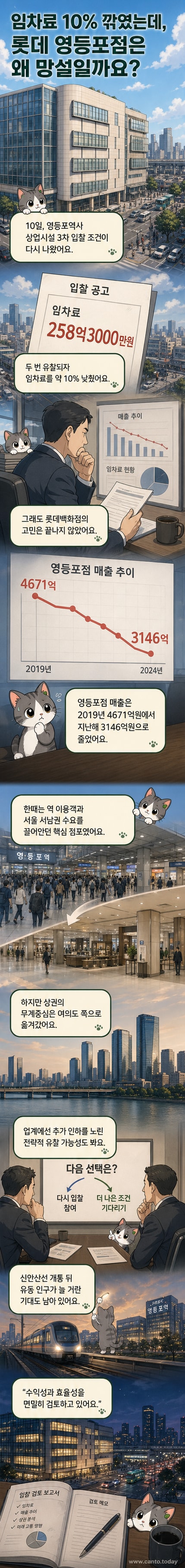 서울 영등포역 인근 롯데백화점 전경, 주변에 상가와 교통망이 보이고, 건물 외관이 다소 노후된 모습