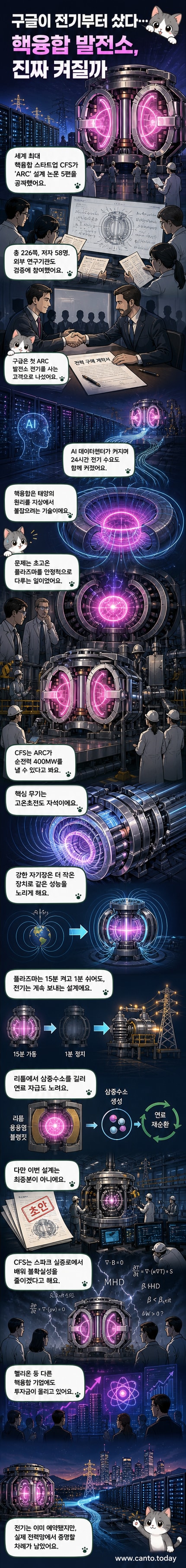 CFS가 설계한 상용 핵융합 발전소 아크(ARC)의 외관과 내부 구조를 보여주는 도면. 도넛 모양의 토카막 장치와 고온초전도 자석, 플라즈마 배출 경로가 시각화되어 있음.