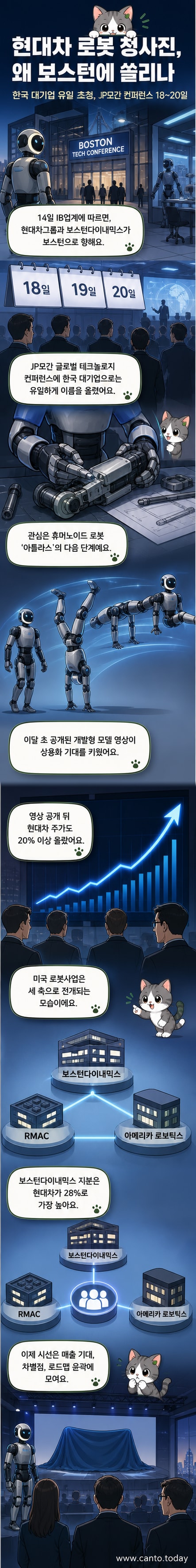 현대차그룹과 보스턴다이내믹스가 JP모간 컨퍼런스에서 아틀라스 로봇의 상용화 계획을 발표하는 시각화 장면