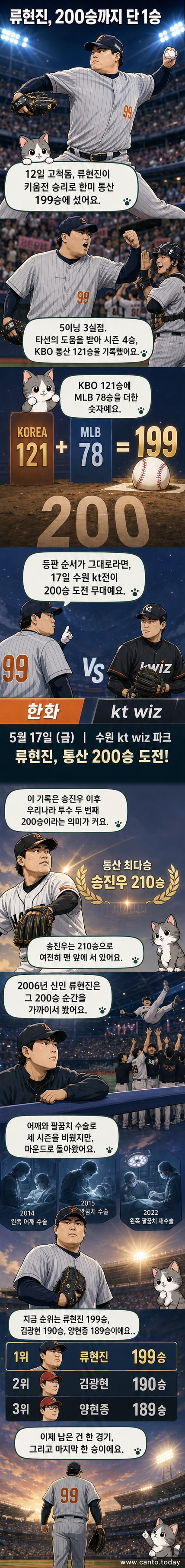 한화 이글스 류현진이 고척스카이돔에서 키움 히어로즈전을 마친 후 미소를 지으며 더그아웃으로 향하는 모습