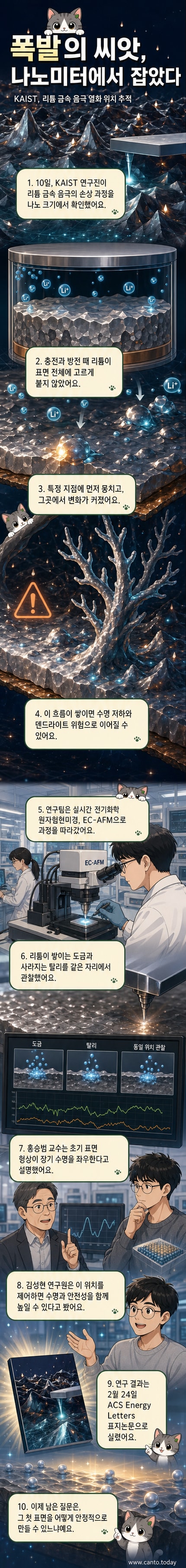 KAIST 연구진이 리튬 배터리 내부 리튬 도금 현상을 나노 단위에서 분석한 시각화 이미지