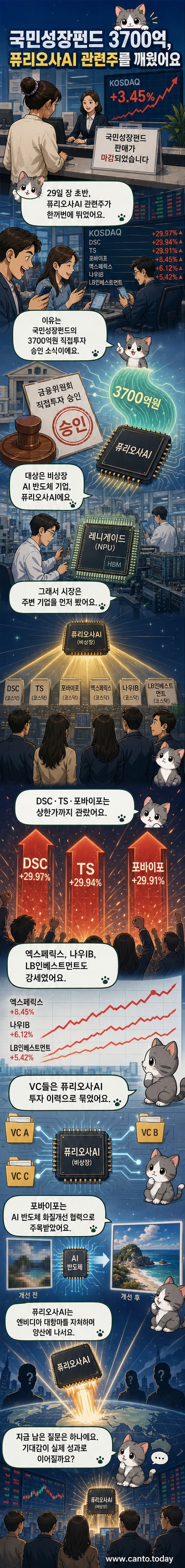 주식 차트가 급등하는 가운데 퓨리오사AI 로고와 관련 상장사 이름들이 배경에 흐르고 있다.