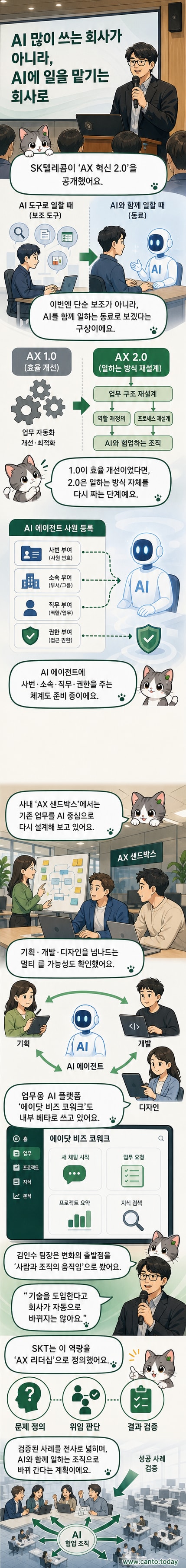 SKT 김인수 AI Board 팀장이 AX 스터디 데이에서 발표하는 모습. 스크린에는 'AI에게 일 맡기기'라는 문구와 AI 아바타 이미지가 표시됨.
