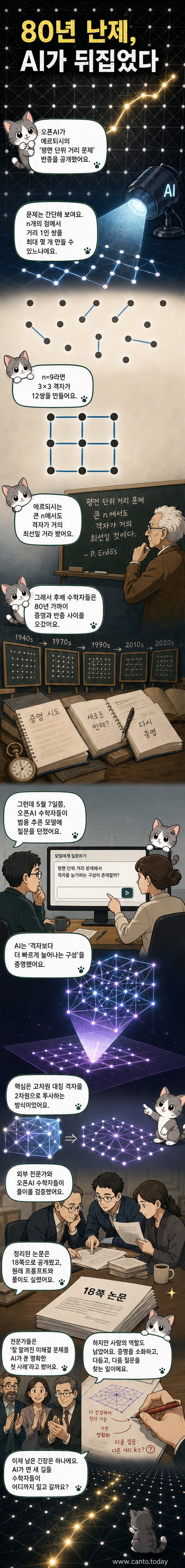 오픈AI가 공개한, 3×3 격자에 배치된 9개 점에서 단위 거리 점 쌍이 12개 생성되는 시각화 이미지