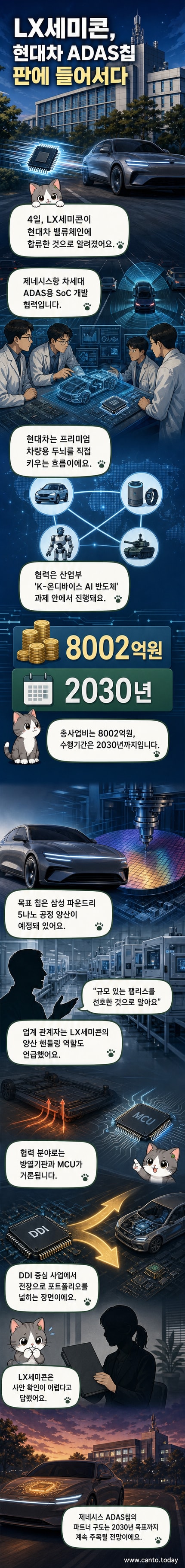 LX세미콘과 현대차가 협력해 개발 중인 차세대 ADAS 반도체의 시각적 흐름을 보여주는 일러스트. 반도체 칩, 전기차 플랫폼 eM, 방열기판, MCU 등이 연결된 구조로 표현됨.