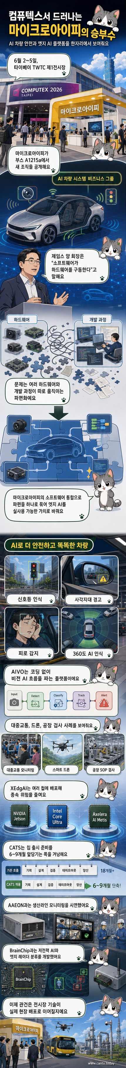 컴퓨텍스 2026에서 마이크로아이피가 공개한 AI 기반 자동차 시스템과 듀얼 AI 플랫폼 시연 장면