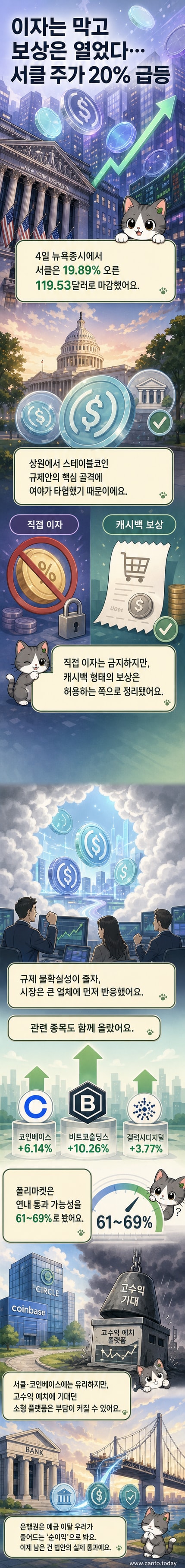 서클 로고와 상승하는 주가 차트, 배경에 미국 국회의사당 실루엣