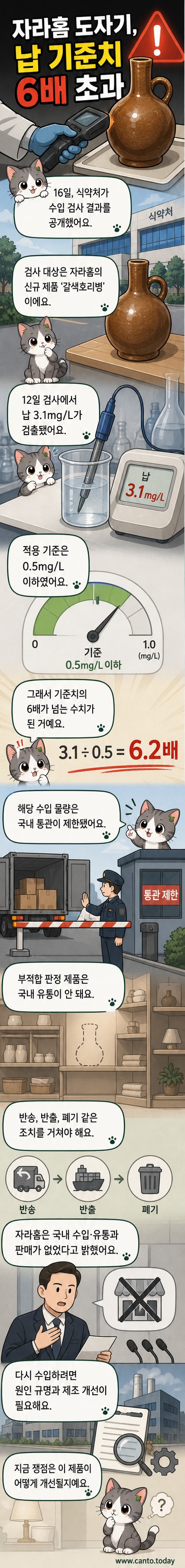 자라홈의 갈색호리병 도자기 제품과 식약처 검사 결과를 보여주는 이미지