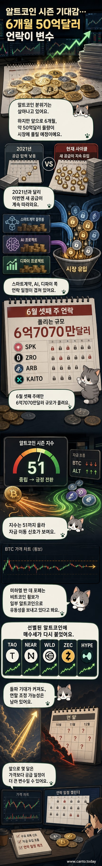 암호화폐 그래프와 함께 쌓인 토큰 상자들이 무너지며 '50억 달러 언락'이라는 문구가 강조된 일러스트