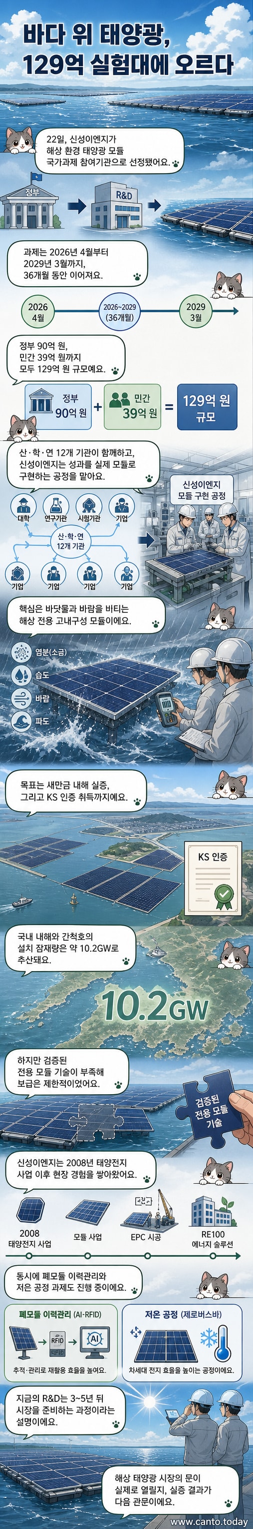 해상 구조물에 설치된 태양광 패널이 파도를 맞으며 작동하는 모습