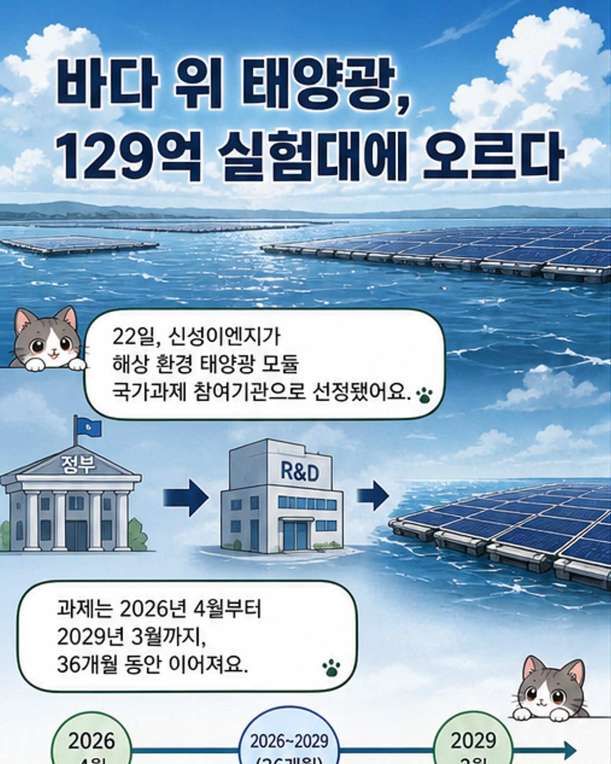 해상 구조물에 설치된 태양광 패널이 파도를 맞으며 작동하는 모습