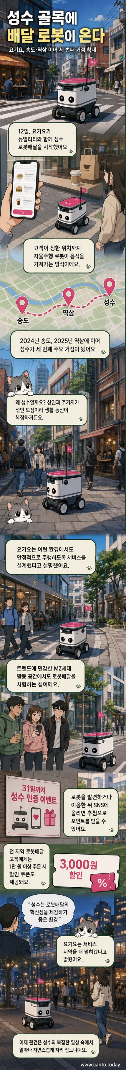 서울 성수동 거리에서 자율주행 로봇이 음식을 배달하는 모습. 보행로를 따라 이동하며 고객의 주문을 전달하고 있다.
