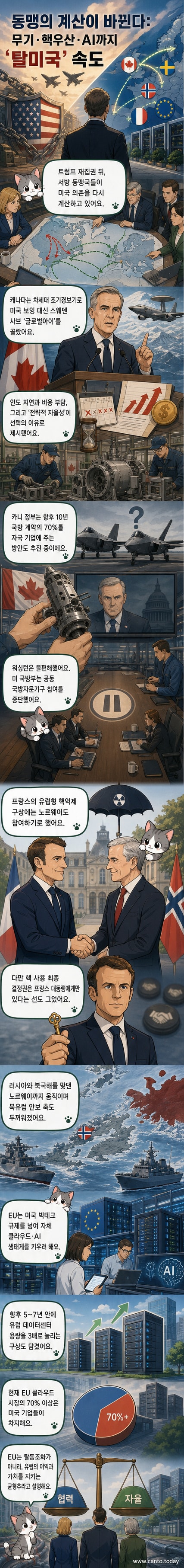 서방 국가들이 미국 중심의 안보와 기술 체계에서 벗어나 자국 주도의 전략적 자율성을 추구하는 웹툰 뉴스 커버