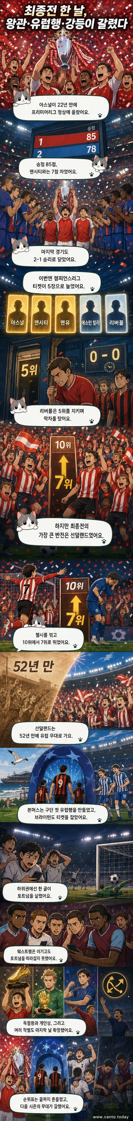 아스널 선수들이 크리스털 팰리스 전 후 우승 트로피를 들어 올리는 장면