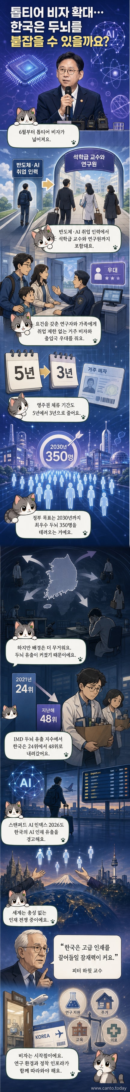한국 정부가 해외 과학자 유치를 위해 톱티어 비자 제도를 확대하는 웹툰 패널. 글로벌 연구자들이 비행기를 타고 한국으로 오는 장면과 함께 '두뇌 허브'라는 문구가 강조되어 있음.