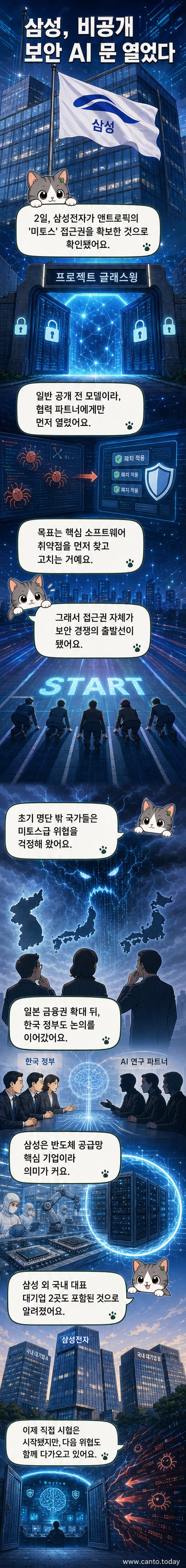 삼성전자 서초사옥 전경과 디지털 보안 네트워크를 상징하는 그래픽이 결합된 이미지