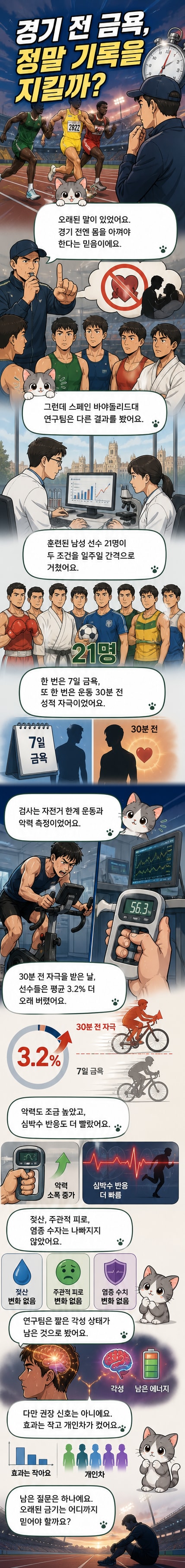 운동 선수가 자전거 트레이너에서 페달을 밟고 있는 모습. 배경에 심박수와 젖산 수치 등 생리 데이터가 그래프로 표시되어 있음.