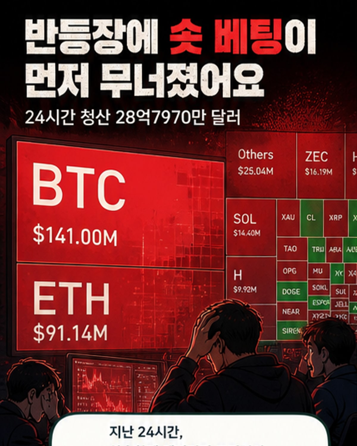 암호화폐 가격 차트와 함께 대량 청산이 발생한 주요 코인과 거래소를 보여주는 시각화 이미지