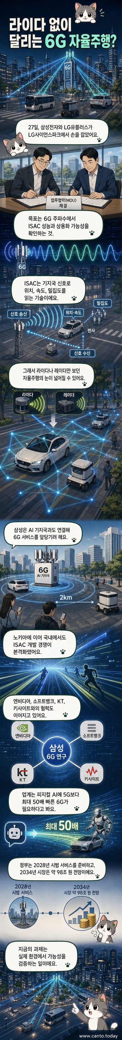 삼성과 LG 기술진이 통신·센싱 융합(ISAC) 기술 협력을 위한 MOU 체결 후 기념 촬영하는 모습