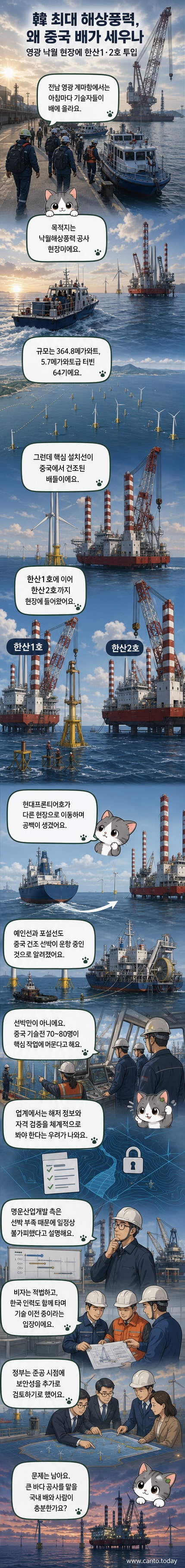 해상에서 크레인을 이용해 풍력터빈 블레이드를 설치하는 작업선의 모습. 배에는 중국어가 적혀 있고, 작업자들이 작업 중이다.
