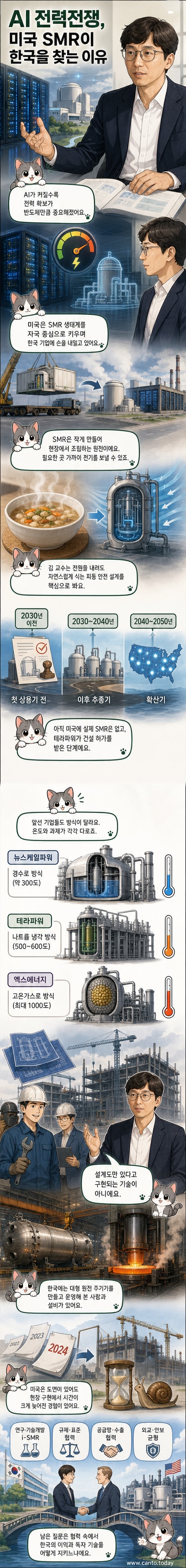 소형모듈원전(SMR)의 구조와 한국과 미국의 협력 관계를 보여주는 일러스트