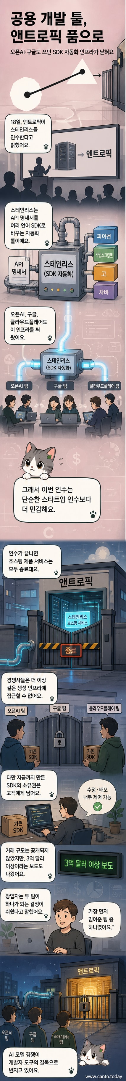 앤트로픽 로고와 스테인리스 로고가 나란히 배치된 이미지. 배경은 회색 계열의 기술 감성 디자인으로, 두 회사의 기술 통합을 상징적으로 표현.